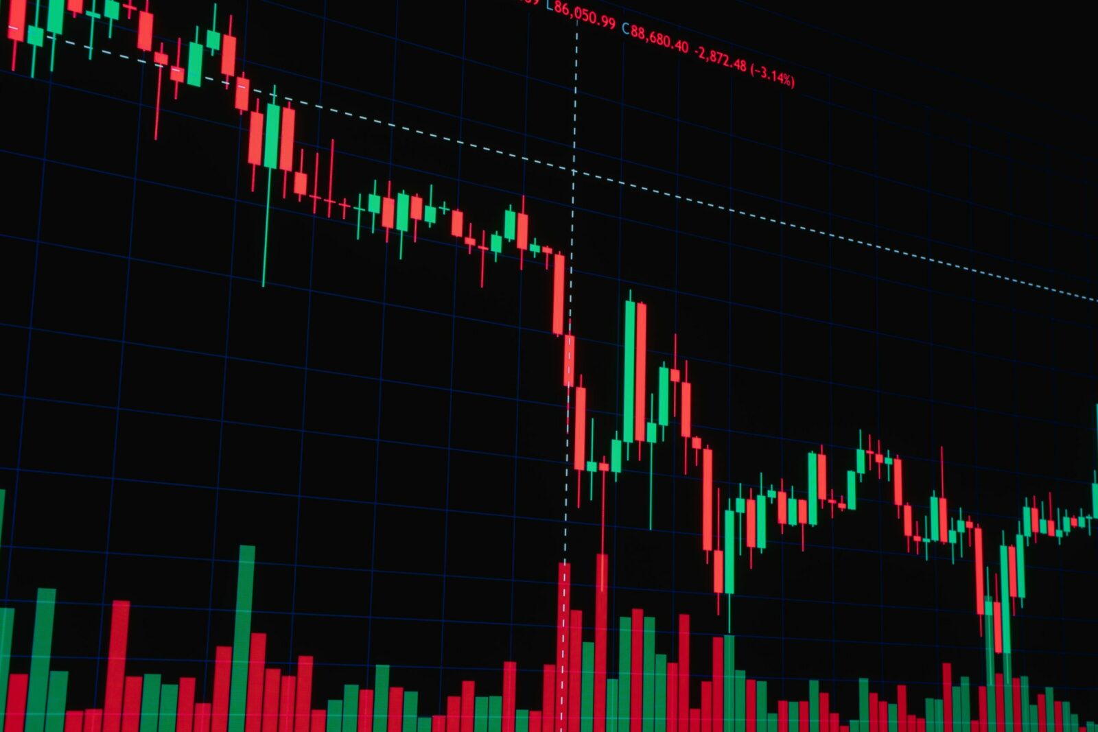 Financial candlestick chart showing market trends and data visualization.